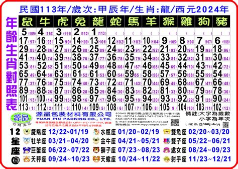 民國59年生肖|12生肖對照表最完整版本！告訴你生肖紀年：出生年份。